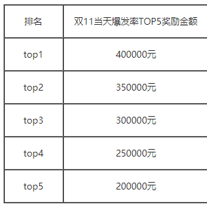 2018年双11达人机构赛马奖励活动规则.png 2018年双11达人机构赛马奖励活动规则.png