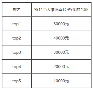 2018年双11达人机构赛马奖励活动规则.png 2018年双11达人机构赛马奖励活动规则.png