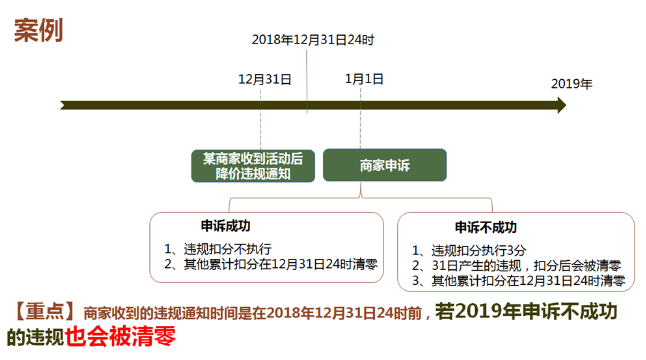 2018年天猫和营销平台违规计分清零说明.png 2018年天猫和营销平台违规计分清零说明.png