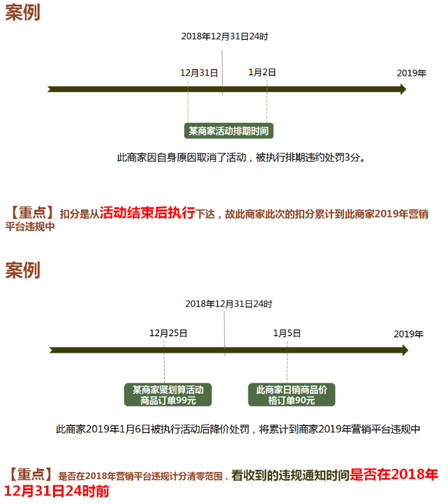 2018年天猫和营销平台违规计分清零说明.png 2018年天猫和营销平台违规计分清零说明.png
