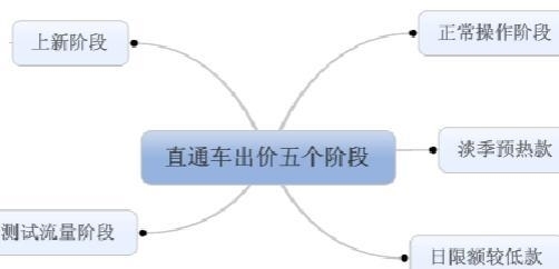 1 1