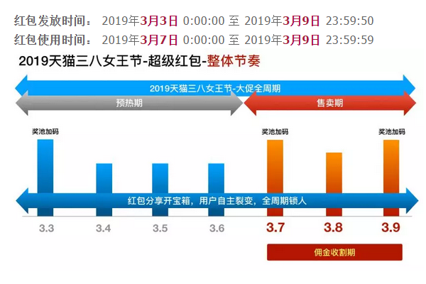 2019年38女王节超级红包怎么玩?红包使用规则是什么?.png 2019年38女王节超级红包怎么玩?红包使用规则是什么?.png