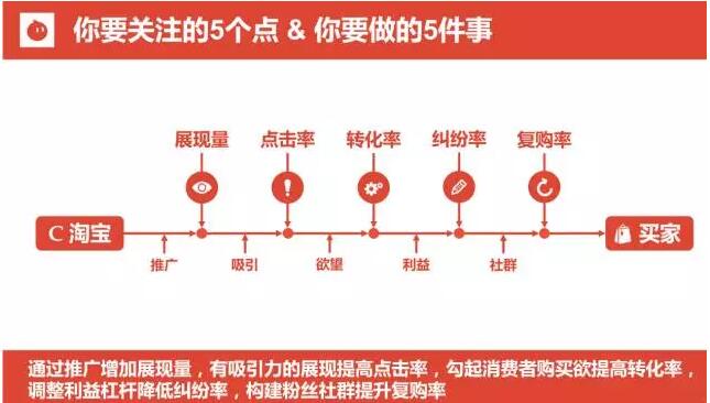 2018年最完整淘宝运营技巧手册出来啦! 2018年最完整淘宝运营技巧手册出来啦!