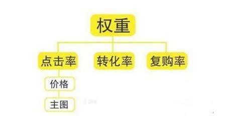 淘宝无货源怎么做才能做好