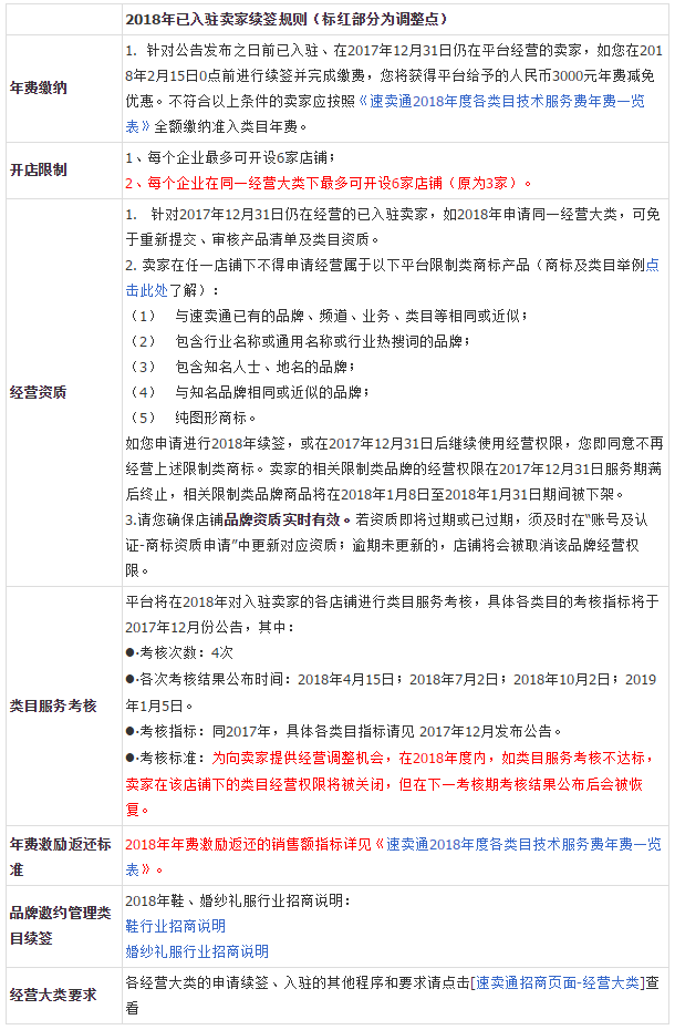 2018速卖通招商入驻 2018速卖通招商入驻