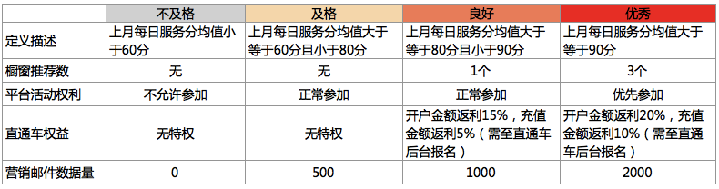速卖通卖家 速卖通卖家