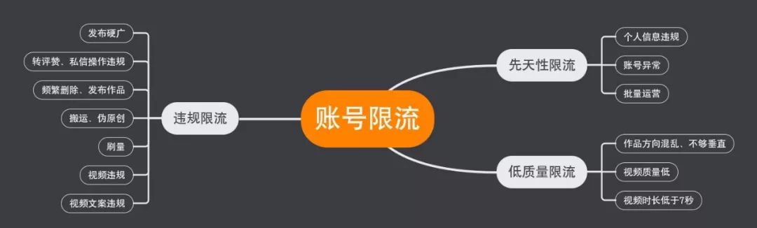 抖音限流 抖音限流