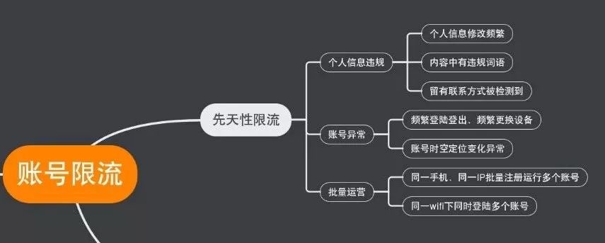 抖音限流 抖音限流
