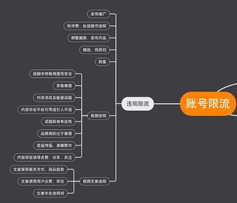 抖音限流 抖音限流