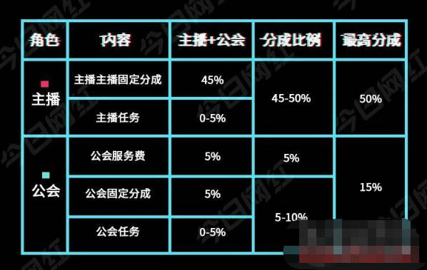 抖音直播技巧 抖音直播技巧
