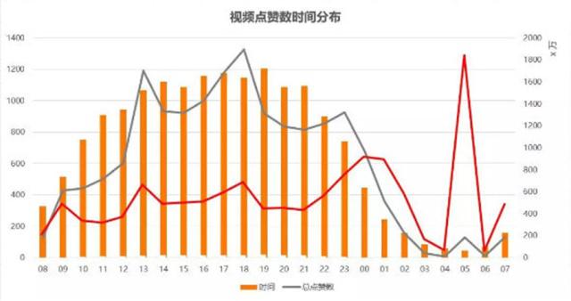 抖音上热门 抖音上热门