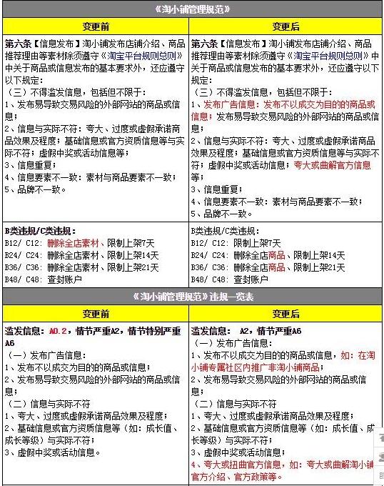 淘小铺管理规范 淘小铺管理规范