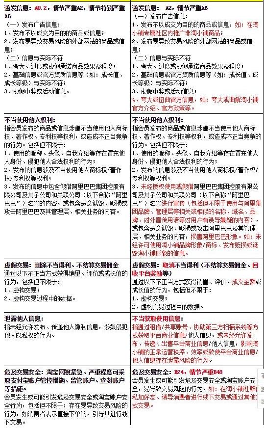 淘小铺管理规范 淘小铺管理规范
