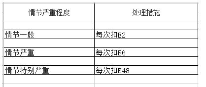 淘宝直播扣分规则 淘宝直播扣分规则
