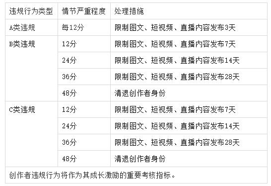 淘宝直播扣分规则 淘宝直播扣分规则