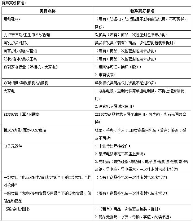 淘宝七天无理由退货规则 淘宝七天无理由退货规则
