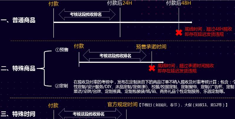 淘宝营销新规 淘宝营销新规