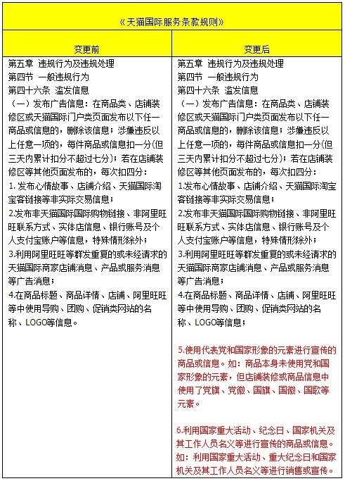 天猫国际更新服务规则 天猫国际更新服务规则