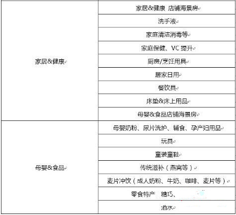 全球购新品活动规则 全球购新品活动规则