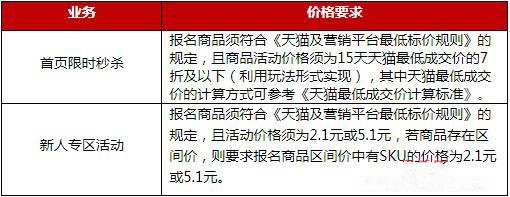 如何入驻淘宝特价版 如何入驻淘宝特价版