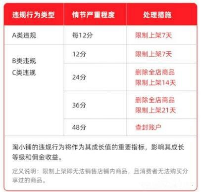 淘小铺掌柜违规处罚 淘小铺掌柜违规处罚