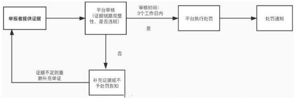 淘小铺掌柜违规处罚 淘小铺掌柜违规处罚