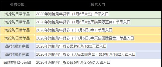 淘抢购年货节 淘抢购年货节
