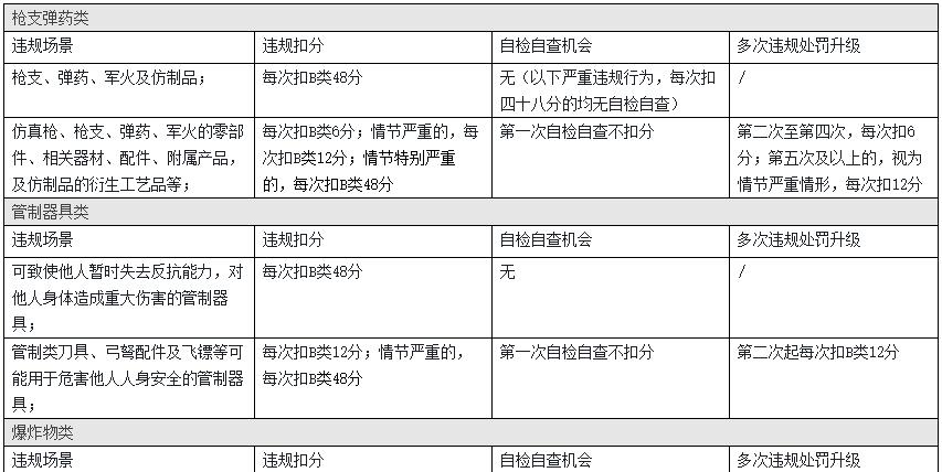 淘宝违规 淘宝违规
