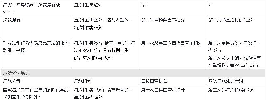 淘宝违规 淘宝违规