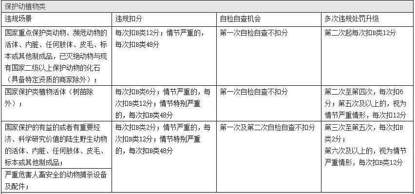淘宝违规 淘宝违规