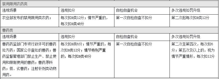 淘宝违规 淘宝违规