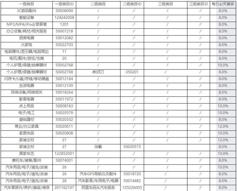 淘宝每日返现 淘宝每日返现