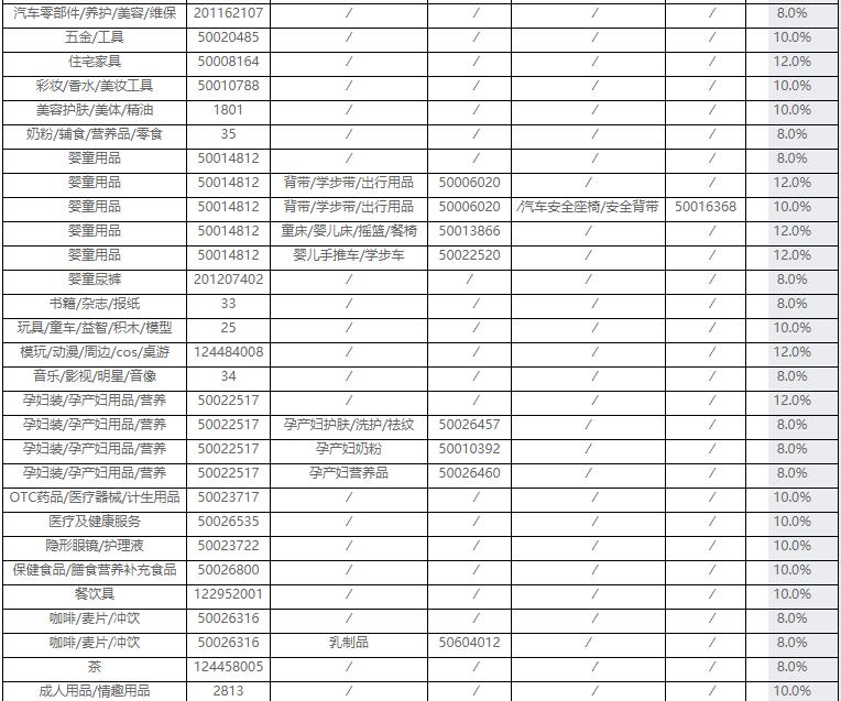 淘宝每日返现 淘宝每日返现