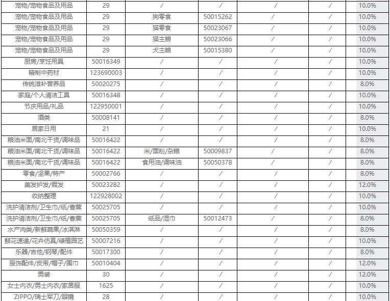淘宝每日返现 淘宝每日返现