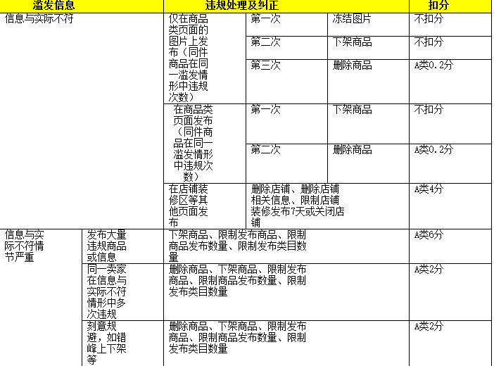 淘宝滥发商品 淘宝滥发商品