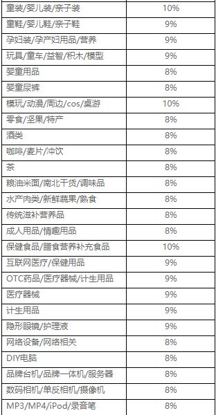 淘宝特价版 淘宝特价版