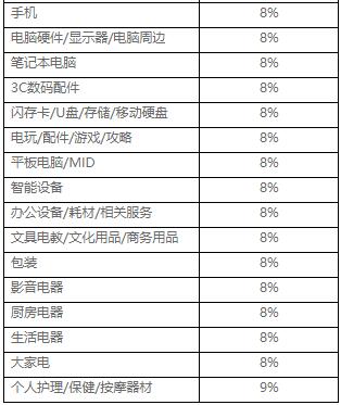 淘宝特价版 淘宝特价版