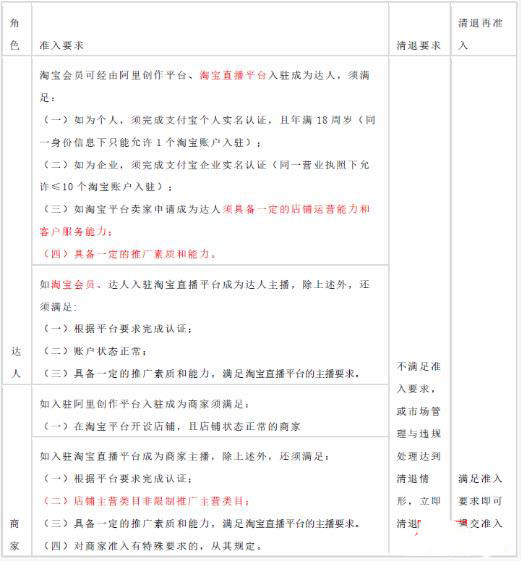 淘宝达人 淘宝达人