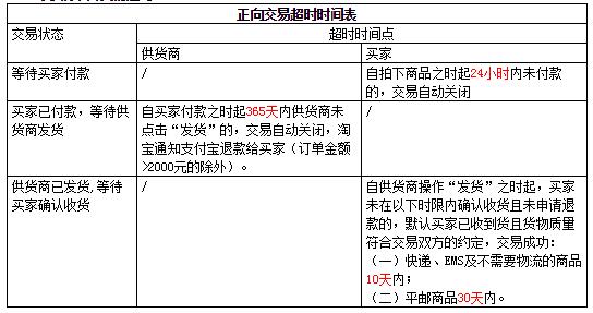 淘小铺 淘小铺