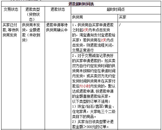 淘小铺 淘小铺