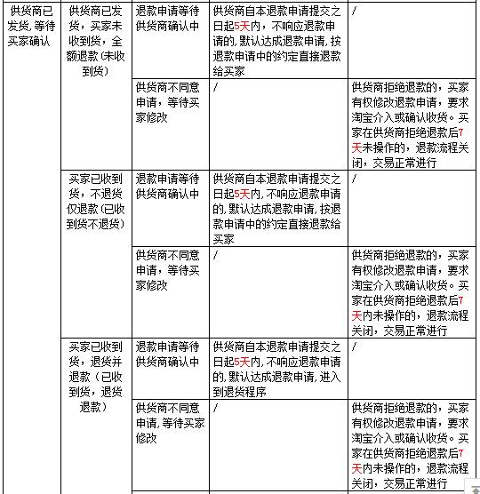 淘小铺 淘小铺