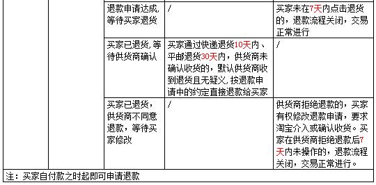 淘小铺 淘小铺