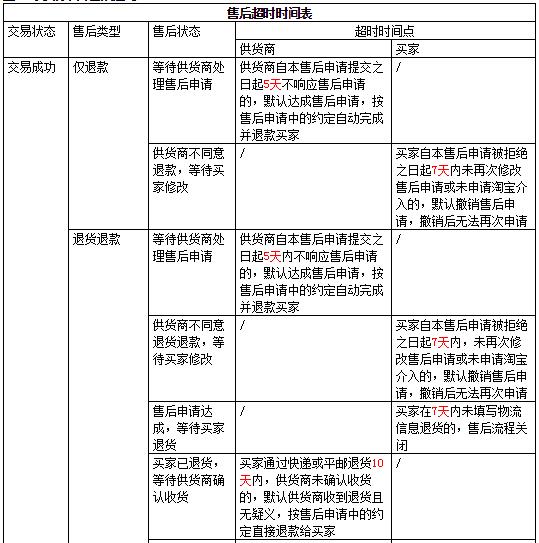淘小铺 淘小铺