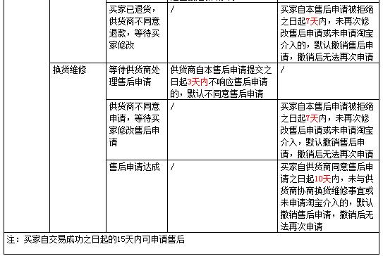 淘小铺 淘小铺