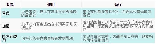 洋淘买家秀