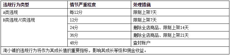 淘小铺 淘小铺