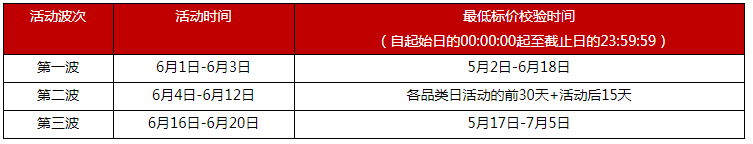 天猫618 天猫618