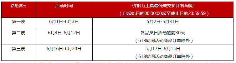天猫618 天猫618