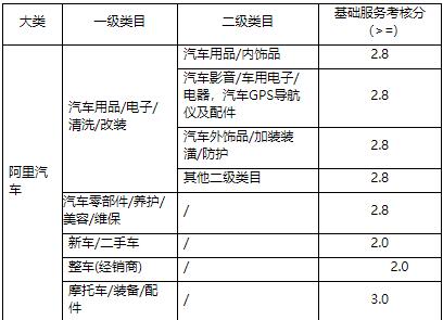 天猫商家营销 天猫商家营销