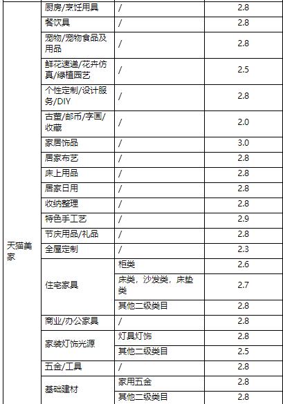 天猫商家营销 天猫商家营销
